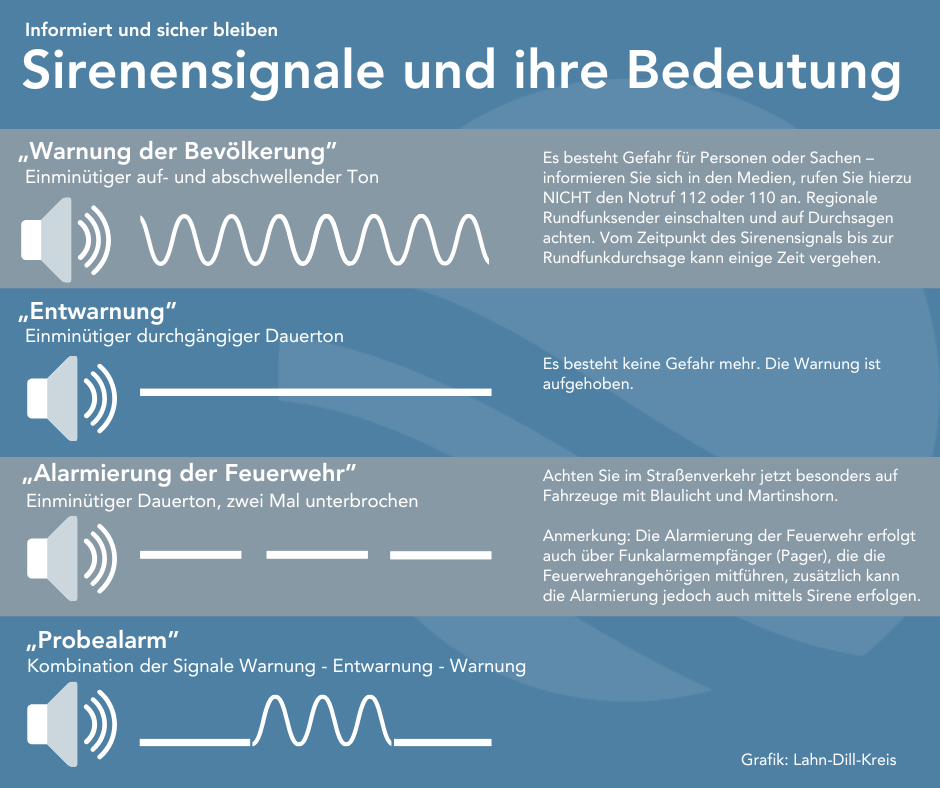 Warnsignale im Vergleich: Am 13. März ist hessenweiter Warntag für die Bevölkerung. Grafik: Lahn-Dill-Kreis